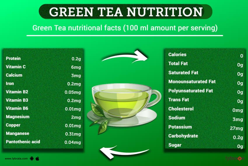 Grønn te fakta